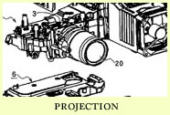 projection